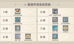 原神爆料顺序图表最新版,逐层解锁游戏新篇章